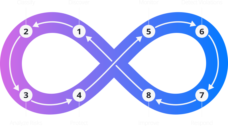 How Data Protection Works